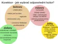 Różowy korektor: sekret neutralizacji cieni i rozświetlenia cery