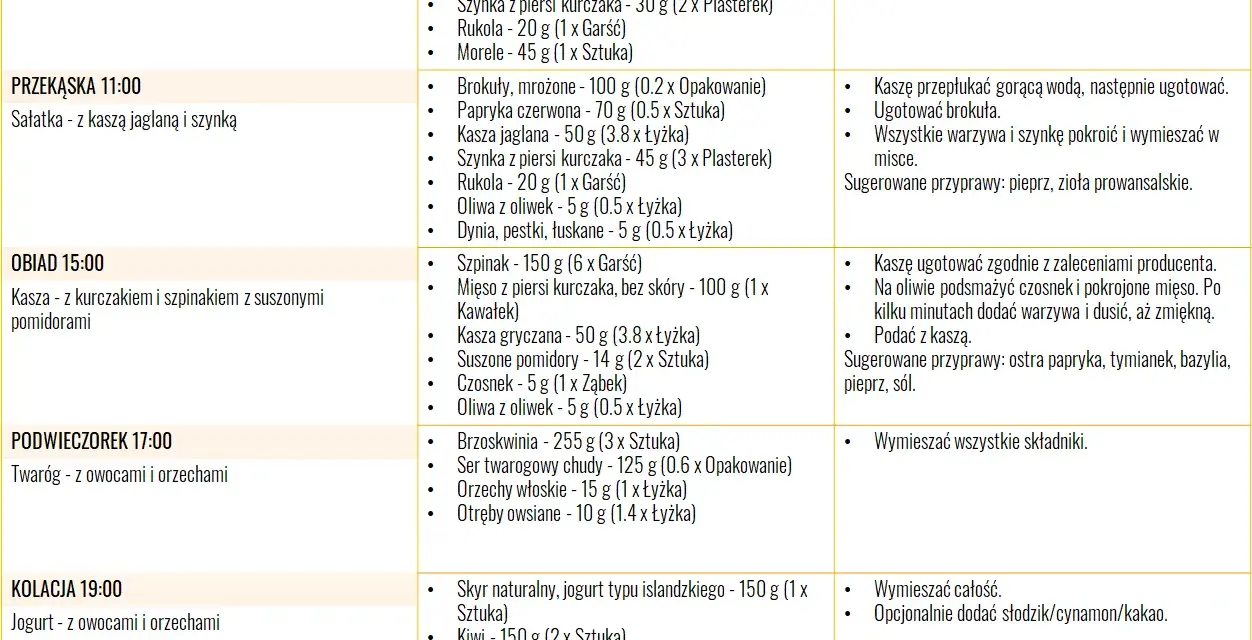 Dieta na Cerę: Co Jeść? Składniki i Produkty dla Zdrowej Skóry