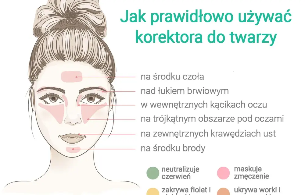Jaki korektor do twarzy? Wybierz idealny - poradnik