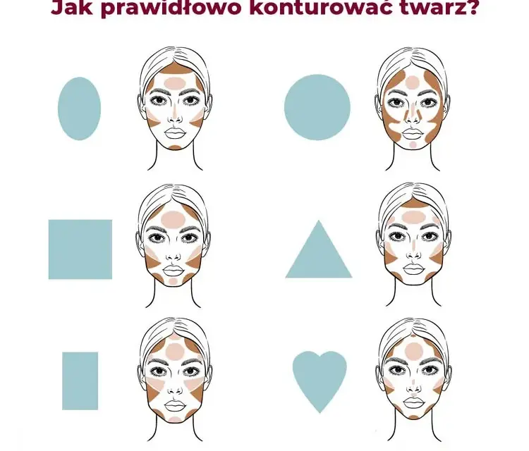 Gdzie nakładać korektor? Mapa twarzy i triki na lifting