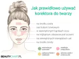 Jaki korektor do twarzy? Wybierz idealny - poradnik