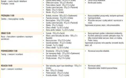 Dieta na Cerę: Co Jeść? Składniki i Produkty dla Zdrowej Skóry