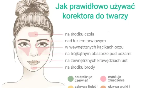 Jaki korektor do twarzy? Wybierz idealny - poradnik