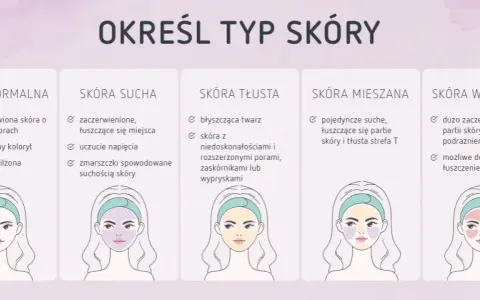 Pielęgnacja Cery Tłustej: Jak Osiągnąć Matową Skórę?