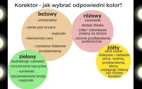 Różowy korektor: sekret neutralizacji cieni i rozświetlenia cery