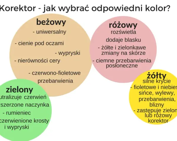 Różowy korektor: sekret neutralizacji cieni i rozświetlenia cery