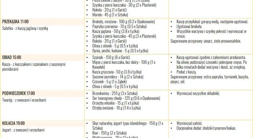 Dieta na Cerę: Co Jeść? Składniki i Produkty dla Zdrowej Skóry
