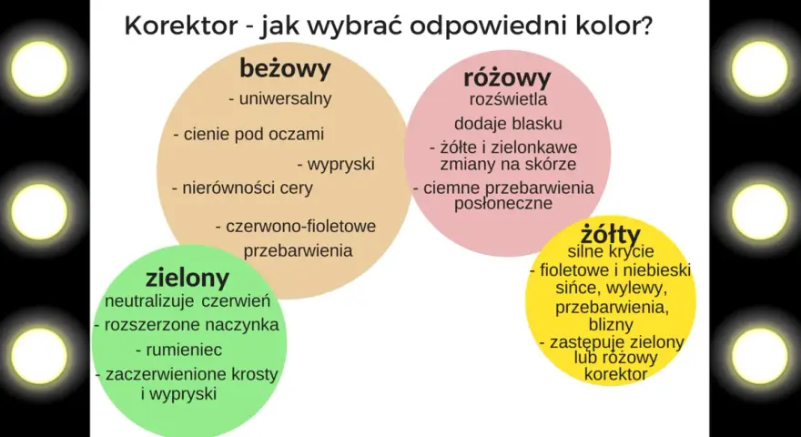 Różowy korektor: sekret neutralizacji cieni i rozświetlenia cery
