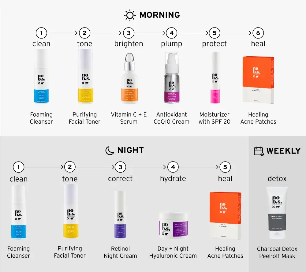 skincare routine for acne prone skin