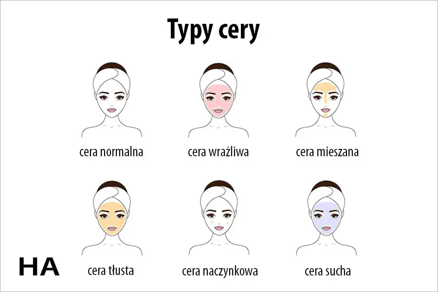 różne typy cery grafika porównawcza