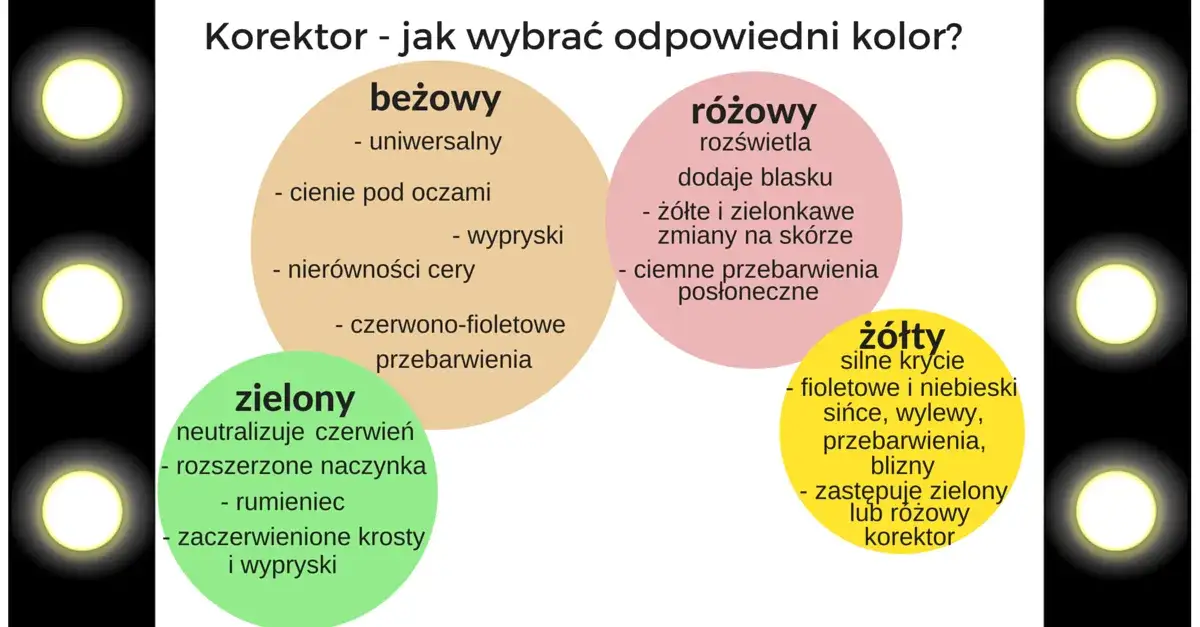 Rodzaje korektorów do makijażu i ich zastosowania
